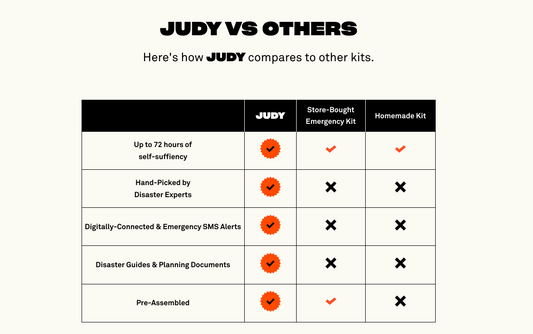 Judy Compare