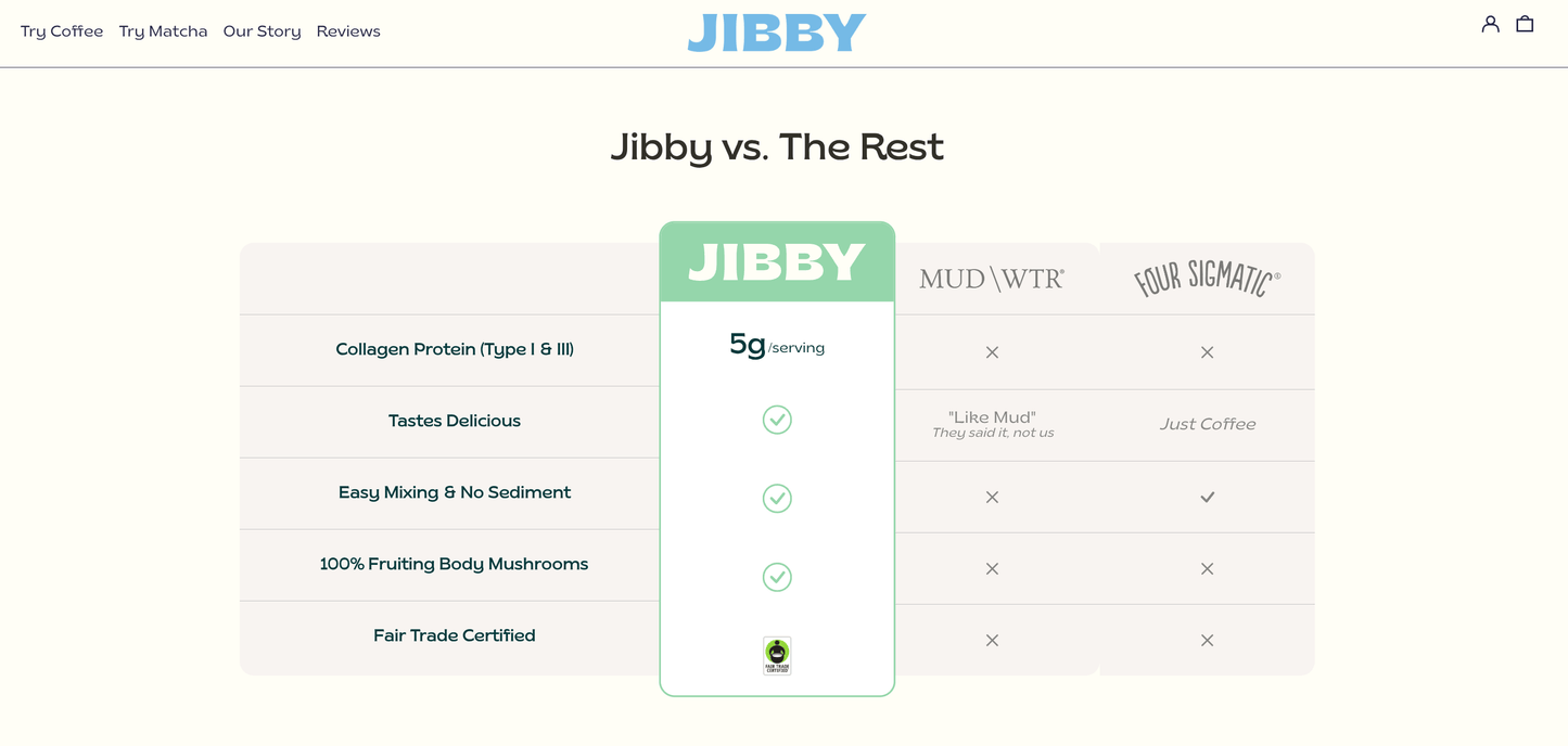 Jibby Comparison